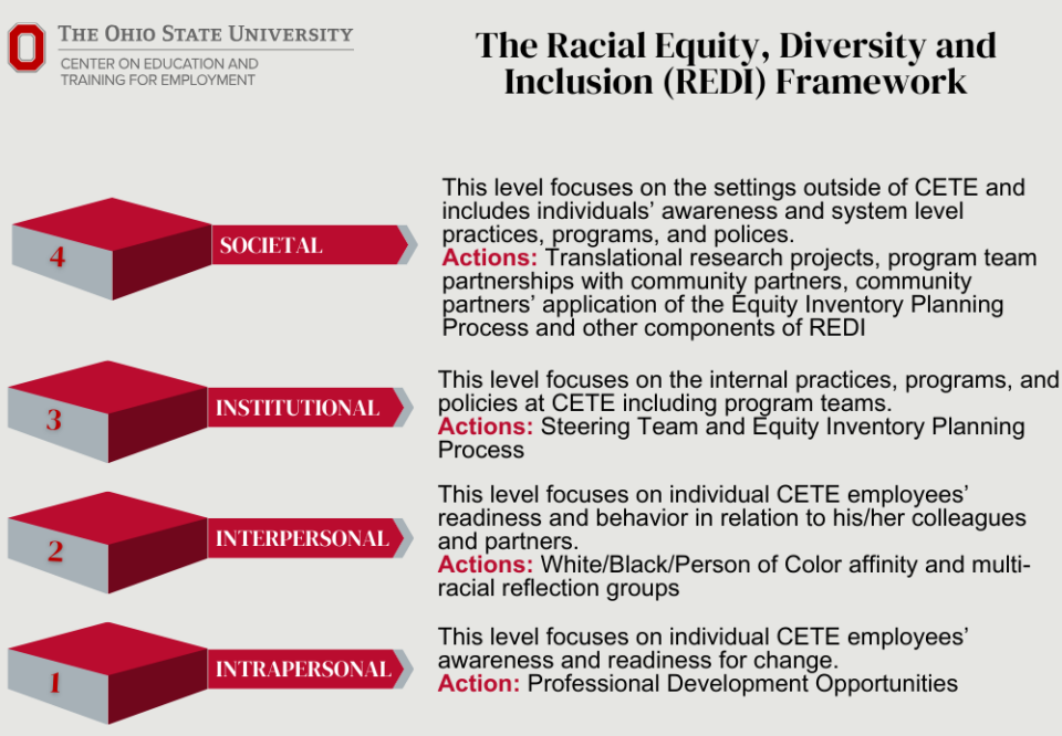CETE's Racial Equity, Diversity and Inclusion Framework