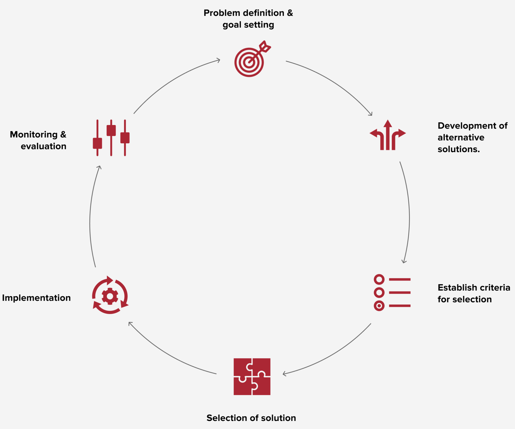 how to find translational research articles